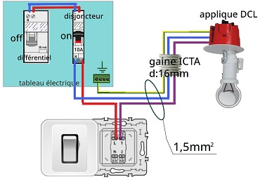 Les circuits électriques