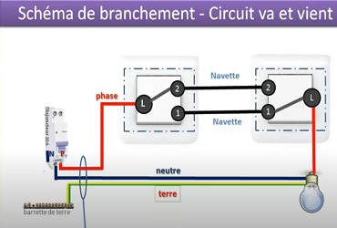 Brancher un va-et-vient