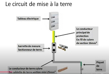 Rôle d'une barrette de coupure