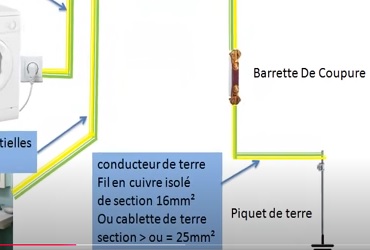 Section des câbles de terre