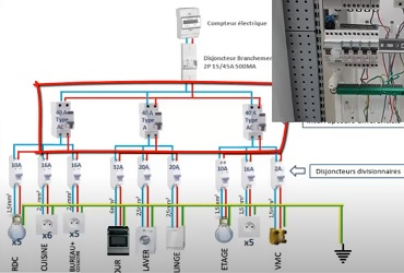 Interrupteur différentiel