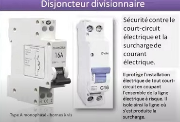 Disjoncteur divisionnaire
