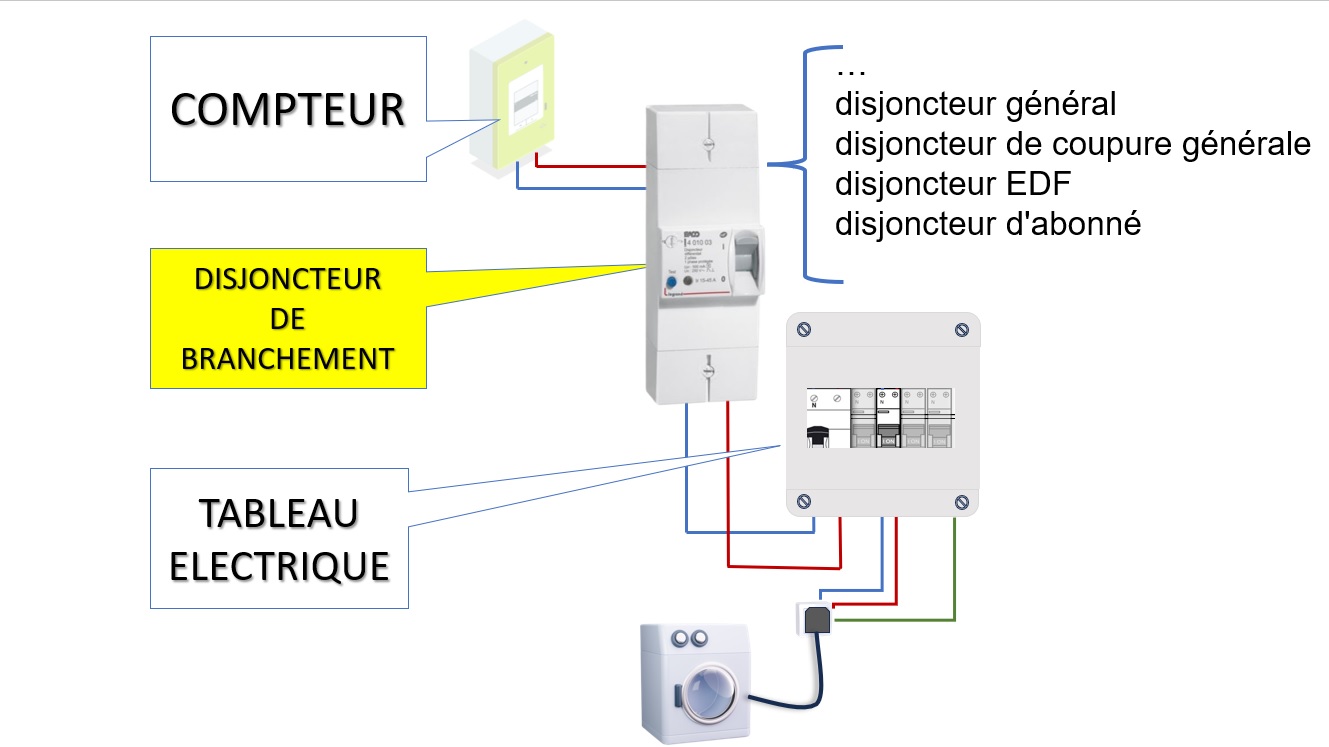 Dispositifs de protection électrique