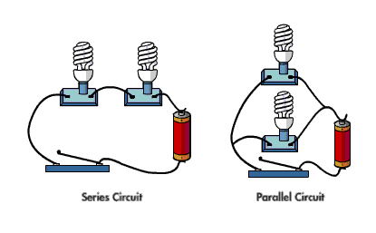 Le rôle du tableau électrique