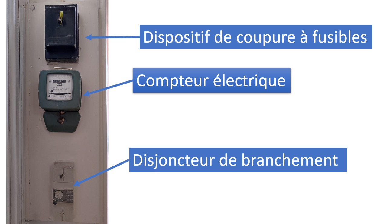 Le rôle du tableau électrique