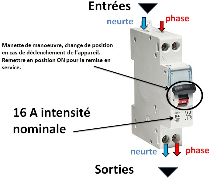 Le rôle du tableau électrique