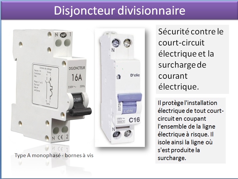 Le rôle du tableau électrique