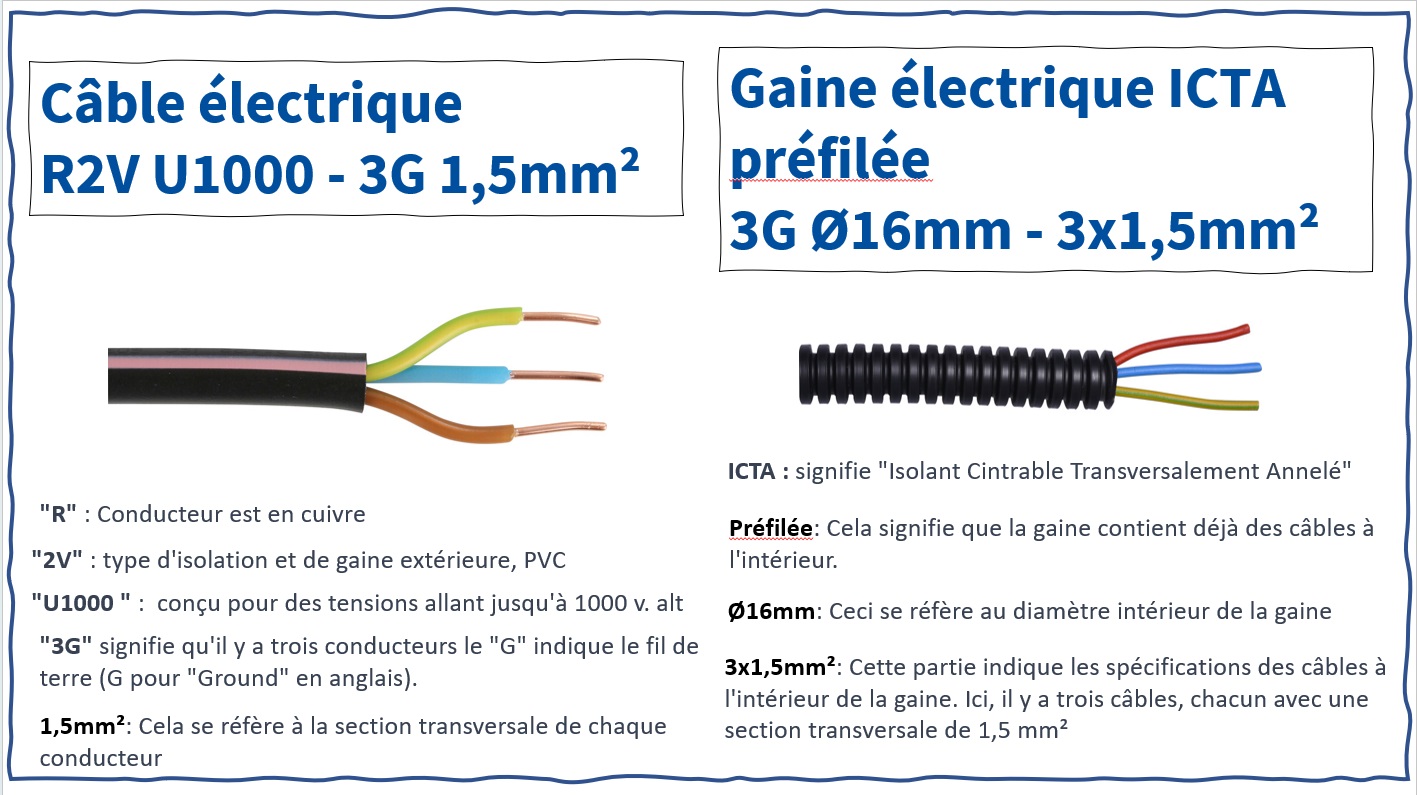 Description de l'image