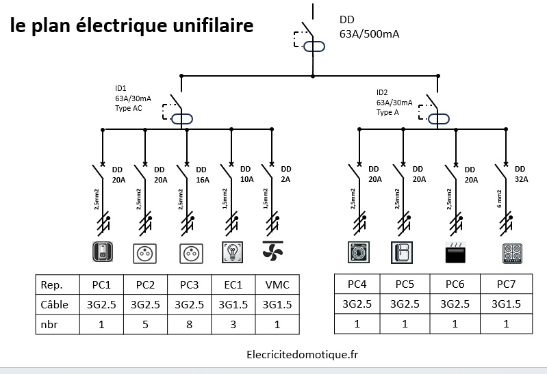 circuits electrique