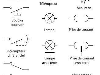 Le rôle du tableau électrique