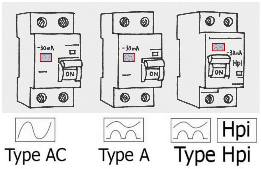 interrupteur différentiel type A et AC