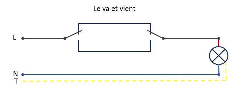 Le rôle du tableau électrique