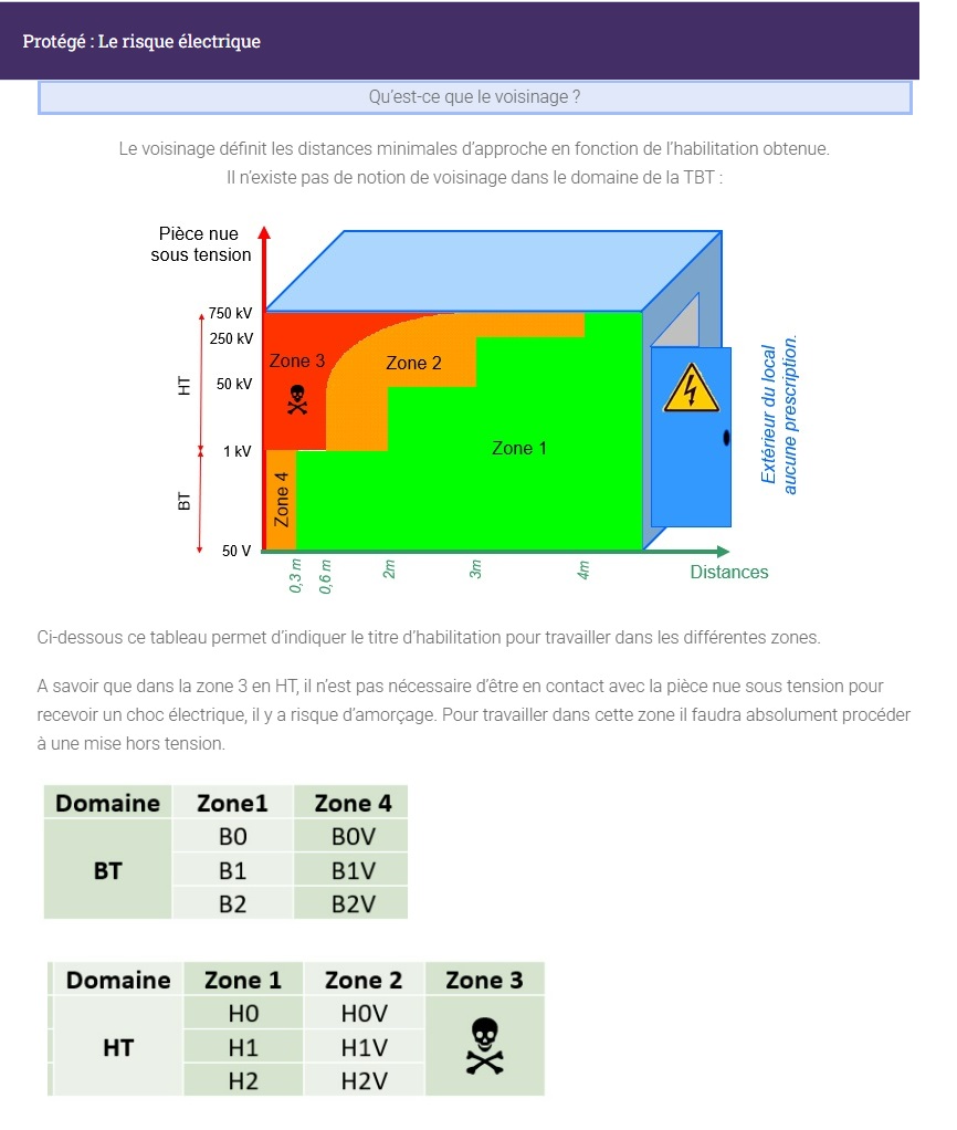 Illustration habilitation électrique